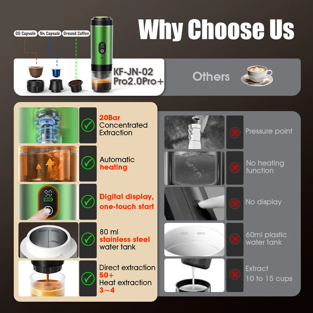 DENOKIN 무선 전기 휴대용 에스프레소 커피 머신  - Coffee Equipment Machine 리뷰 및 가격